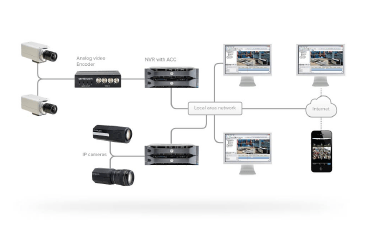 ELECTRONIC SURVEILLANCE SYSTEMS