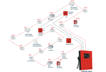 FIRE ALARM SYSTEM