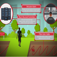 Guard Patrolling Management System