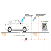 Visitor Management System